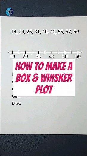 How to Make a Box & Whisker Plot Explained in Less than a Minute