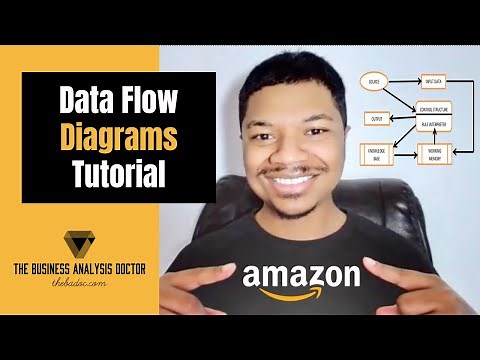 Data Flow Diagram EXAMPLE [How to Create Data Flow Diagrams]
