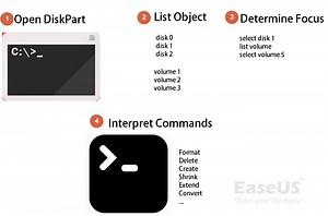 What Is Diskpart? Everything About Diskpart Commands