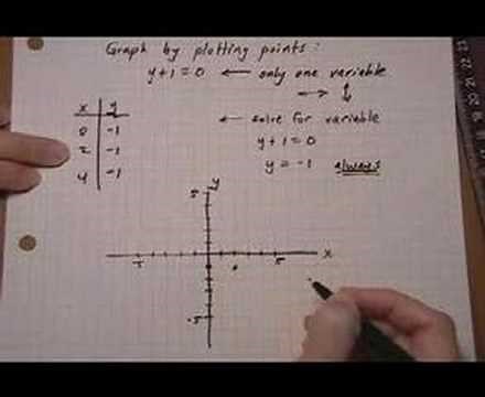 graph linear equation containing only one variable