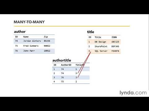 SQL Server Tutorial - One-to-many and many-to-many table relationships
