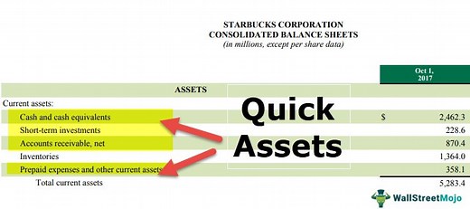 Quick Assets (Definition, Formula, List)| Calculation Examples
