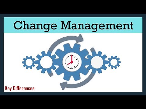 What is Change Management? | Process of Change Management