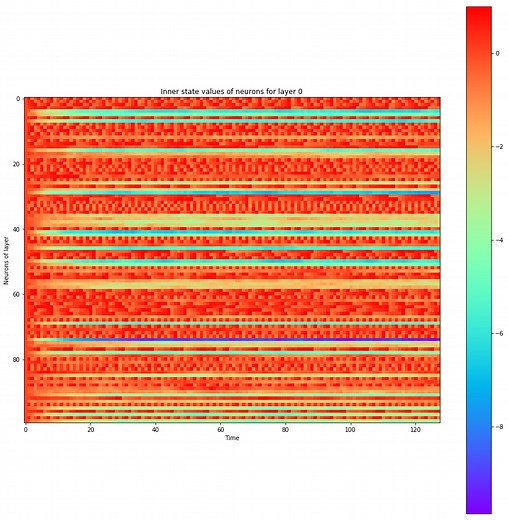 Spiking Neural Network (SNN) with PyTorch: towards bridging the gap between deep learning and the human brain