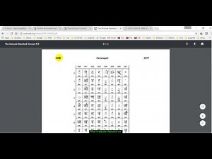 What is unicode character set