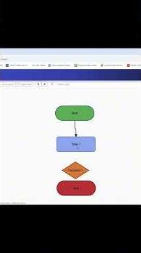 How to Create a Process Flowchart | ProjectManagerHelper Easy Tutorial #pmi #dataanalysis