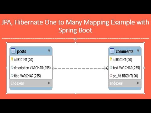 JPA / Hibernate One to Many Mapping Example with Spring Boot