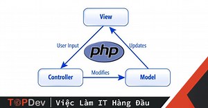 Mô hình MVC trong php là gì? Hướng dẫn chi tiết