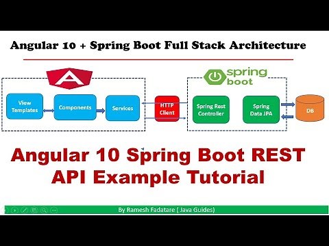 Angular   Spring Boot REST API Example Tutorial