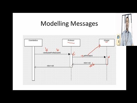UML - Sequence Diagram - Mapping Sequence Models to Java Code - Demo using ArgoUML #21