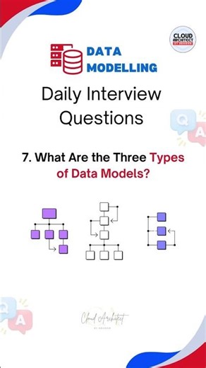 Data Modeling Interview Questions | Data Modeler | #datamodeling #datamodel