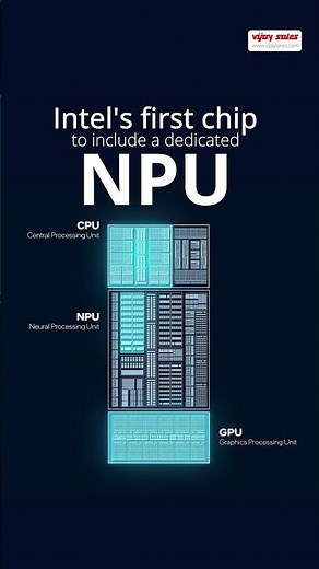 Intel Processor Line-Up for Students, Gamers & Creators | Complete Guide