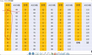 零基础C语言学习，第17课：字符与ASCII码