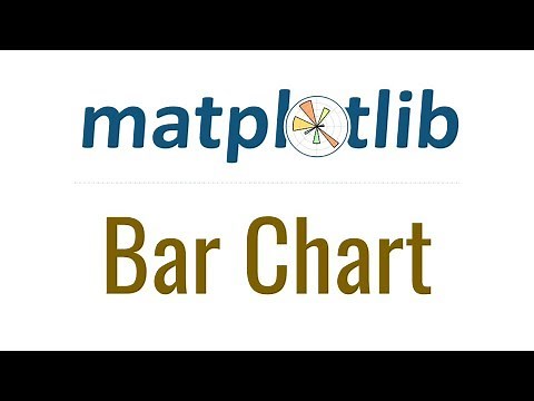 Matplotlib Tutorial 4 - Bar Chart