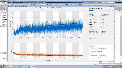 Deep Learning for Signals and Sound