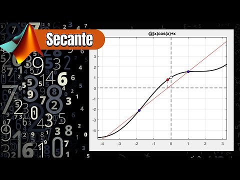 Método de la Secante en Matlab: Tutorial paso a paso