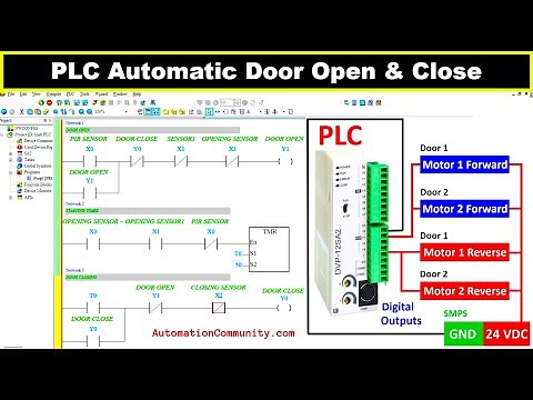 PLC based Automatic Door Opening and Closing System