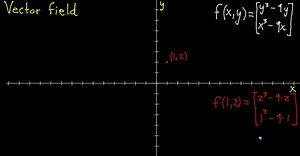 Vector fields, introduction | Multivariable calculus | Khan Academy - silent