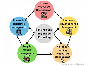 What is ERP? (Enterprise Resource Planning Guide - 2025)