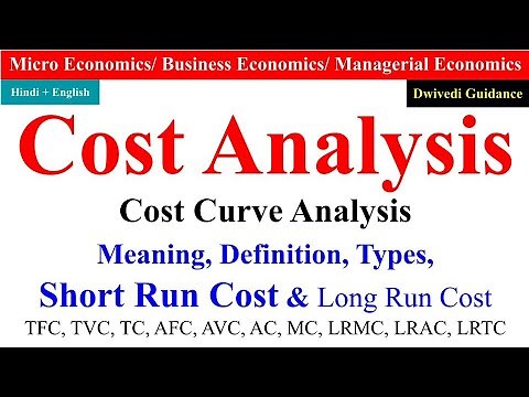 Cost Curve Analysis, Cost Analysis in microeconomics, microeconomics b.com 1st year, TC, MC, AC, LMC
