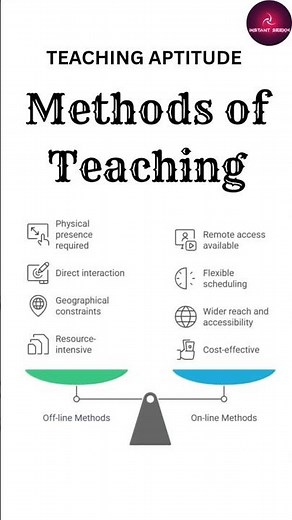 Methods of Teaching Explained | UGC NET Paper 1 Important Topics #ugcnetpaper1