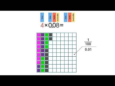 Multiply Decimals and Whole Numbers. Grade 5