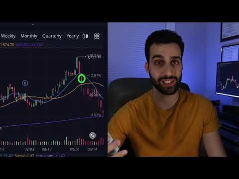 WeBull Tutorial: How to Trade for Beginners ($100+ A Day). Step-by-Step