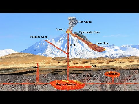 What causes a Volcanic Eruption