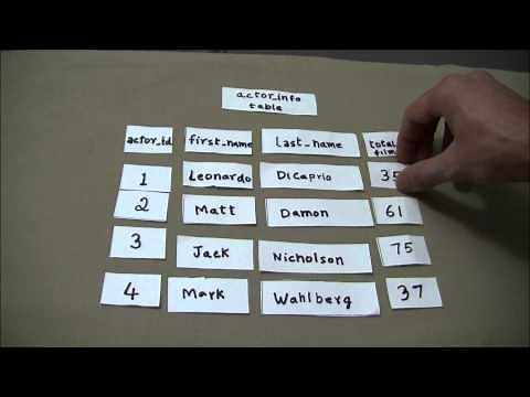 A demonstration of basic SQL commands for dummies