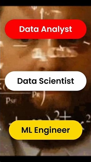 Most Used python Library in ML #dataanalysis