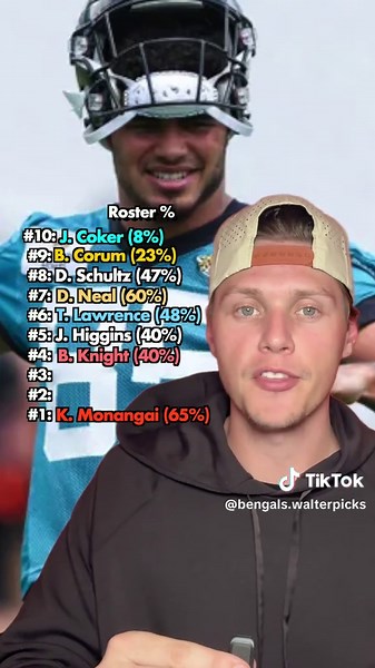 Top 10 Waiver Wire Pickups for Week 14 🔥 ✅ 10. Jalen Coker I’ve talked about him for weeks and he finally popped. Six targets, 74 yards, a touchdown, and his role keeps climbing. Worth a stash going forward. ✅ 9. Blake Corum Kyren’s dealing with an ankle issue. He should be fine, but if he were to miss time, Corum would immediately step into RB1-level usage. One of the highest-upside handcuffs available. ✅ 8. Dalton Schultz One of the most reliable tight ends over the past month — four double-d