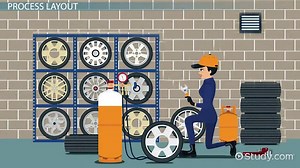 Facility Layouts | Definition, Types & Examples
