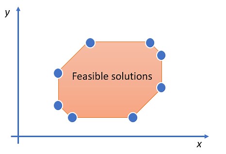 Objective Function: Definition, Steps