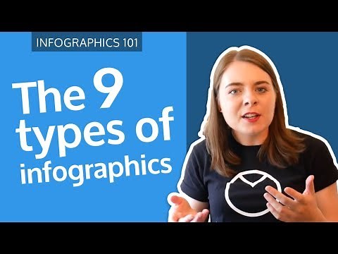 The 9 Types of Infographics [TIPS AND EXAMPLES]