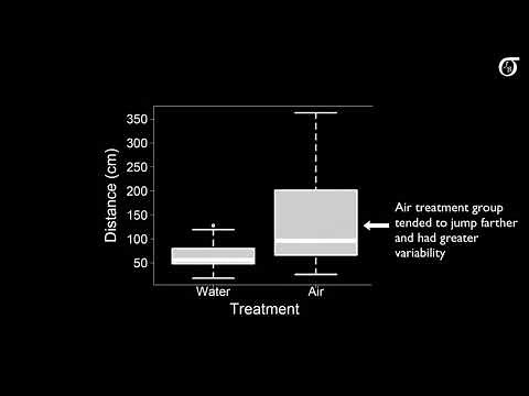 An Introduction to Boxplots