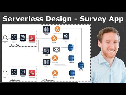 How to Design a Serverless Application - Survey App Solution Architecture