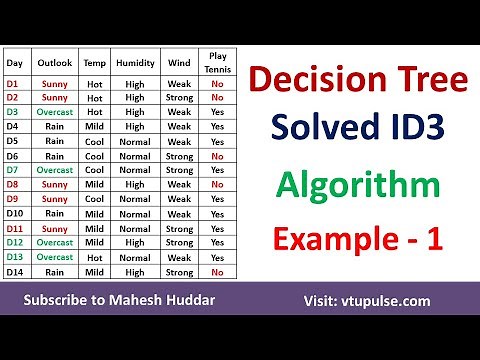 1. Decision Tree | ID3 Algorithm | Solved Numerical Example | by Mahesh Huddar