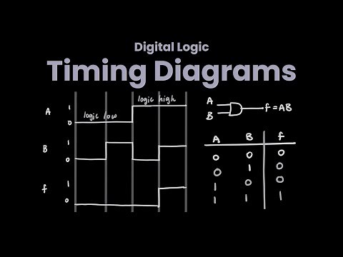 Timing Diagrams (Digital Logic Tutorial) - Truth Table, Boolean expression as a Waveform, Explained