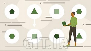 C++ Design Patterns: Behavioral