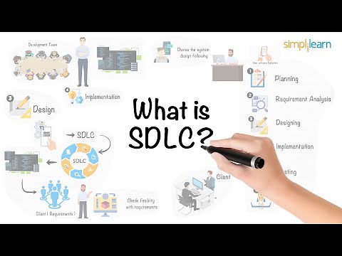 Introduction To Software Development LifeCycle | What Is Software Development? | Simplilearn
