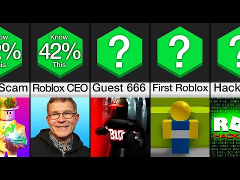 Comparison: Things You Didn't Know About Roblox