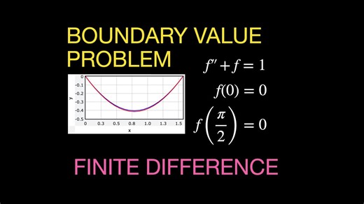 Solving a Boundary Value Problem with the Finite Difference Method - Python