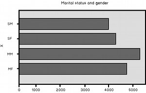 Data understanding and preparation - basic work with datasets