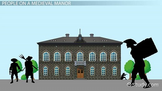 Medieval Manor | History & Structure