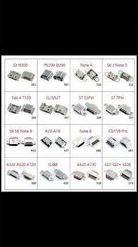 Different Types of Samsung Charging Ports TypeC Micro USB Fast Charging Port Explained US UK Europe