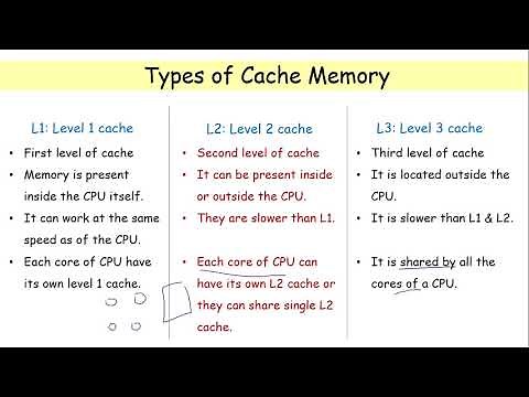 cache memory introduction| types of cache memory