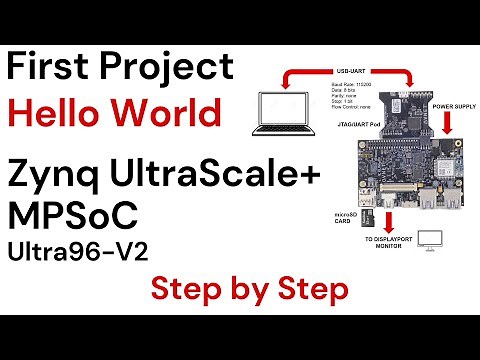 Zynq Ultrascale+ MPSoC Ultra96-V2 - Hello World Project