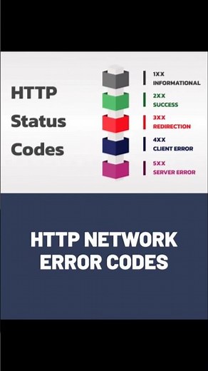 Mastering HTTP Network Error Codes: A Comprehensive Guide #Coding #TechTips