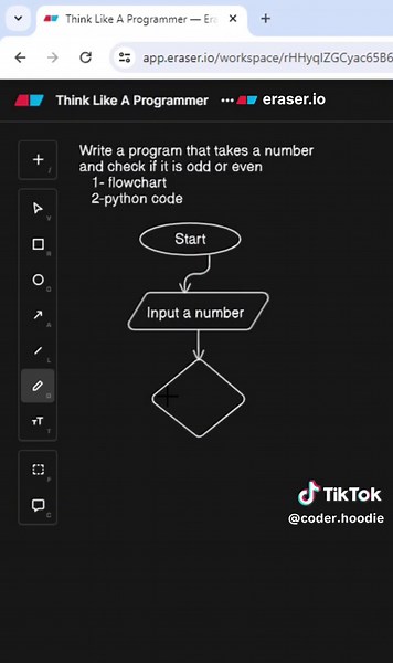 Problem Solving with Flowcharts for Programming | Python Tips