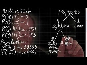 Medical Test: Conditional Probability, Bayes' Theorem